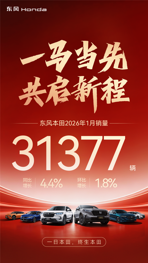 日系车依旧有人爱 东风本田1月卖31377台:CR-V占比超一半