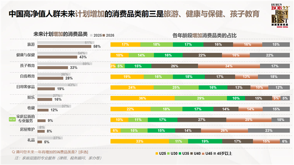 胡润发布中国高净值人群生活报告:对BBA热情下降 转投华为系