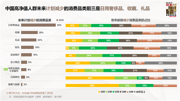 胡润发布中国高净值人群生活报告:对BBA热情下降 转投华为系