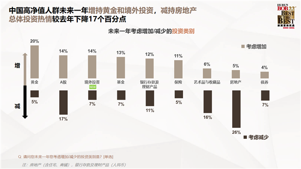 胡润发布中国高净值人群生活报告:对BBA热情下降 转投华为系