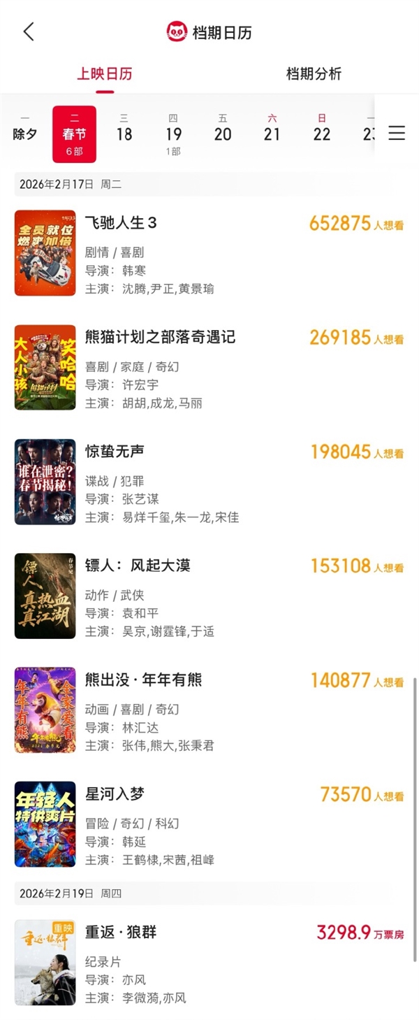 沈腾对上吴京！2026春节档7部大片已定档 神仙打架即视感