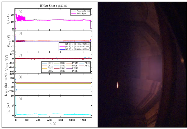 全球首个!我国人造太阳破纪录 能量奇点洪荒70 1337秒稳态长脉冲等离子体运行成功