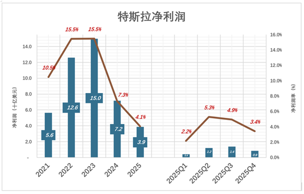 特斯拉可能得看SpaceX的脸色了