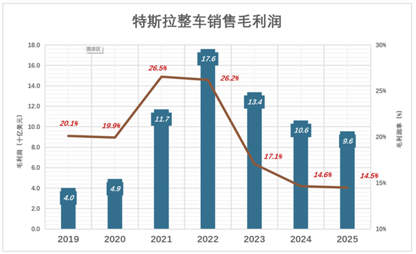 特斯拉可能得看SpaceX的脸色了